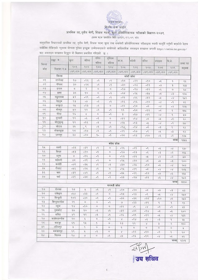 Advertisement of open competitive examination for primary level, third class, teacher post 2079