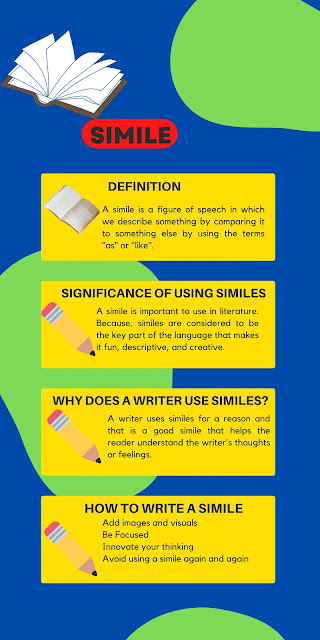 infographic of simile