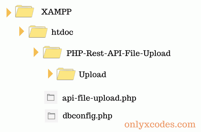 PHP-Rest-API-file-Upload project root directory structure