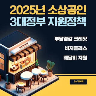 2025년 소상공인 3대 정부 지원정책(부담경감 크레딧·비지플러스·배달비 지원)라고 적힌 썸네일 이미지, 작고 아담한 상가 점포가 그려저 있다.