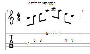 belajar melodi, teknik melodi, string skipping, belajar arpeggio, 