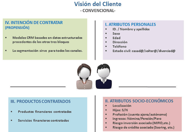 Vision-cliente-banco-convencional