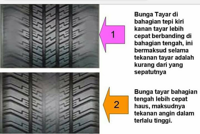 Info tayar kereta