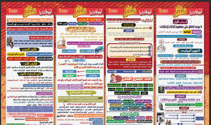 بوستر علم النفس الباب الاول الاستاذة سماح صبحي للصف الثالث الثانوي 2024 pdf