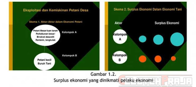 Mekanisme Kerja Sistem Ekonomi |Pelaku, Pola Hubungan, Kolonial Indonesia dan Struktur Sosial