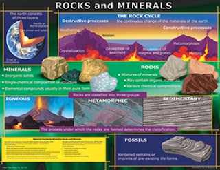 https://www.purefunsupply.com/Chart-Rocks-And-Minerals-p/cd-5865.htm