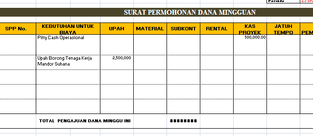 KUMPULAN FILE LAPORAN PROYEK HARIAN, MINGGUAN DAN AKHIR 