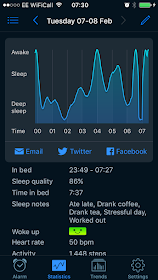 Sleep Cycle showing a graph of sleep pattern after a meditation