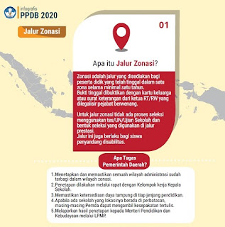 Pelaksanaan PPDB 2020 akan segera dimulai di berbagai daerah di Indonesia sesuai Permendikbud nomor 44 tahun 2019