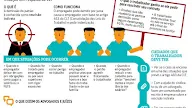 Pedido De DemissÃ£o Verbas RescisÃ³rias