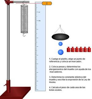  Ley de Hooke