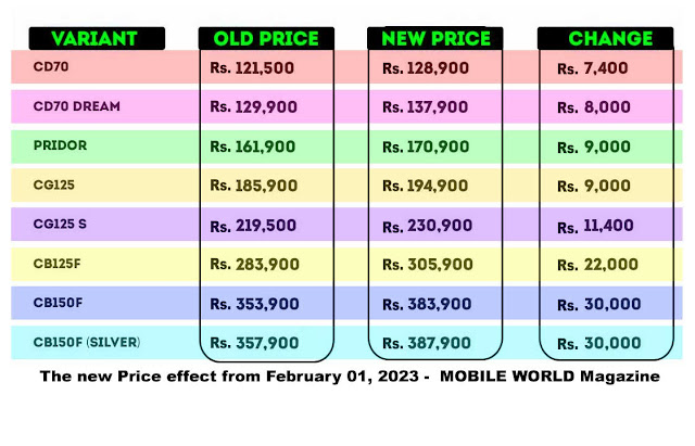 Honda Motorcycle prices in karachi