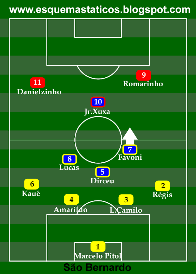 São Bernardo 2 x 2 Corinthians. Campeonato Paulista. Análise tática