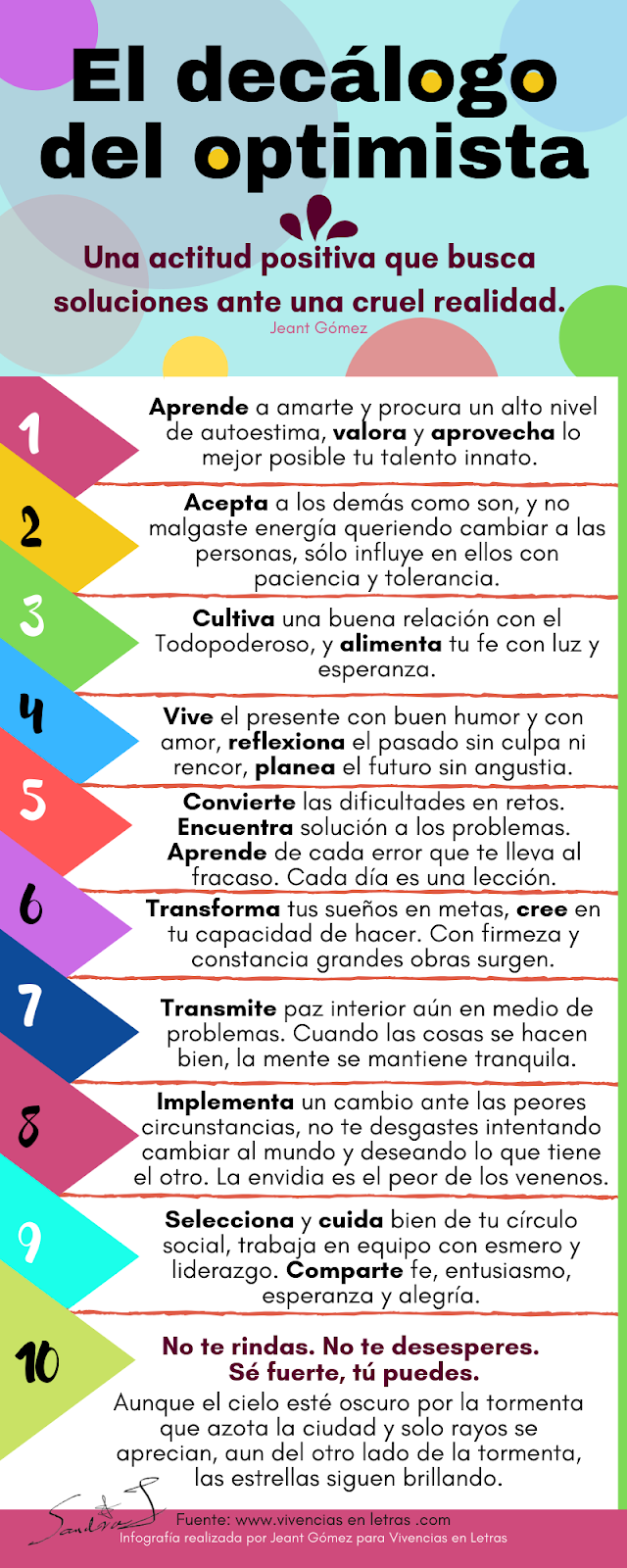 Infografía del decálogo del optimista