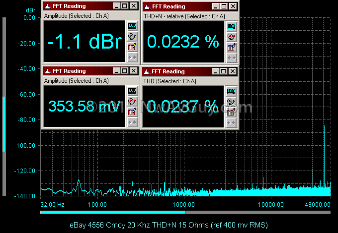 eBay 4556 Cmoy 20 Khz THD N 15 Ohms (ref 400 mv RMS)
