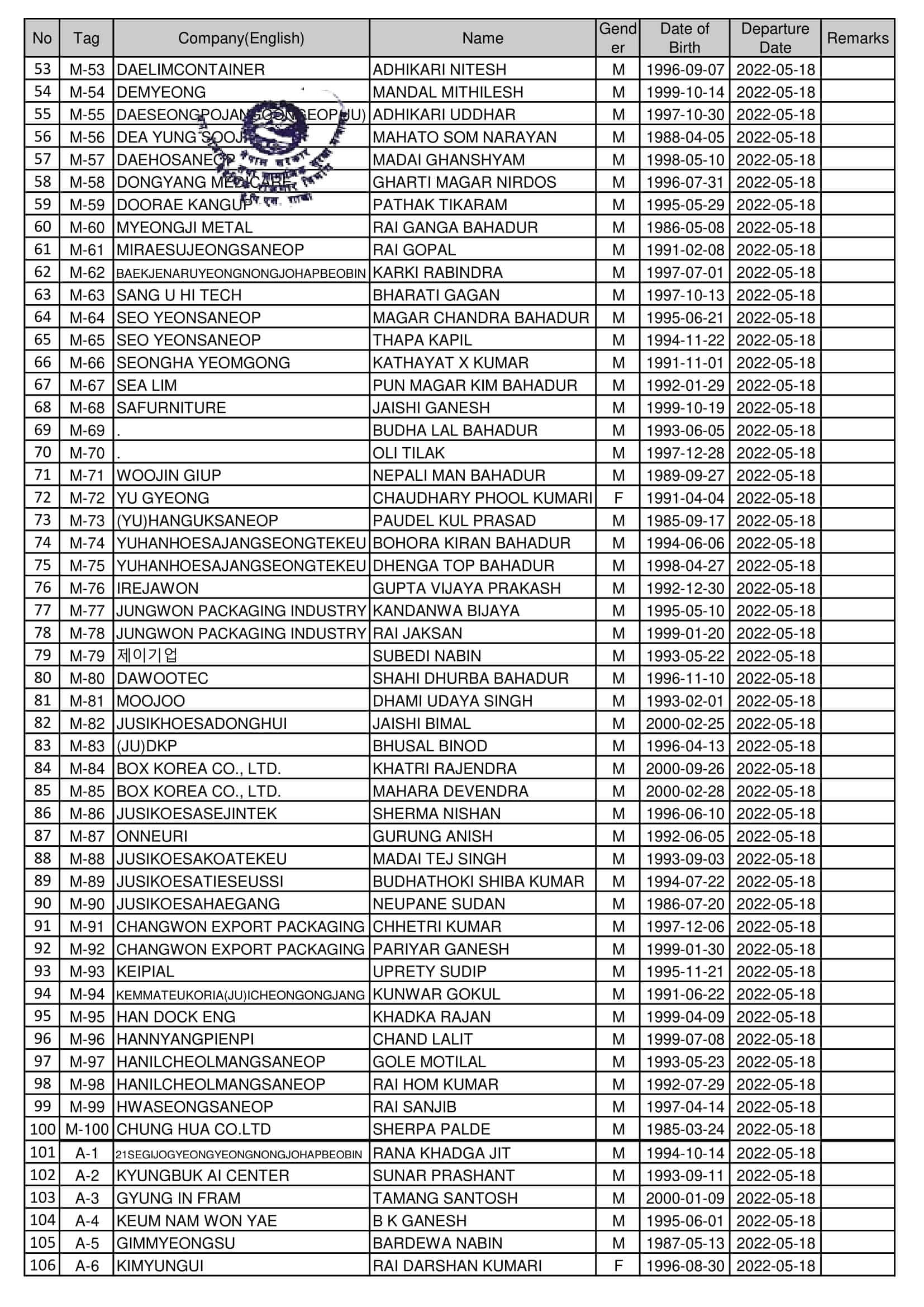 Final Name Lists of RW on 18 May 2022