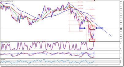 USDJPY_W1