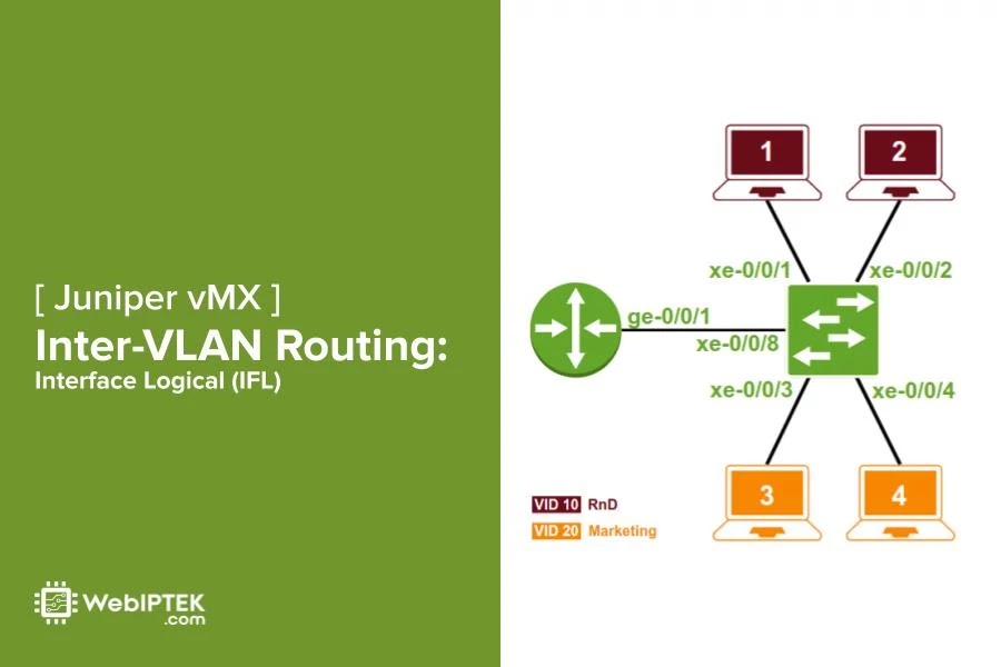 Inter-VLAN Routing: Interface Logical Juniper vMX