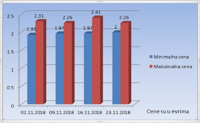 турски лешник у лјусци новембар 2018