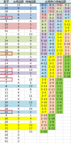 ロト予想 ロト765 Loto765 結果