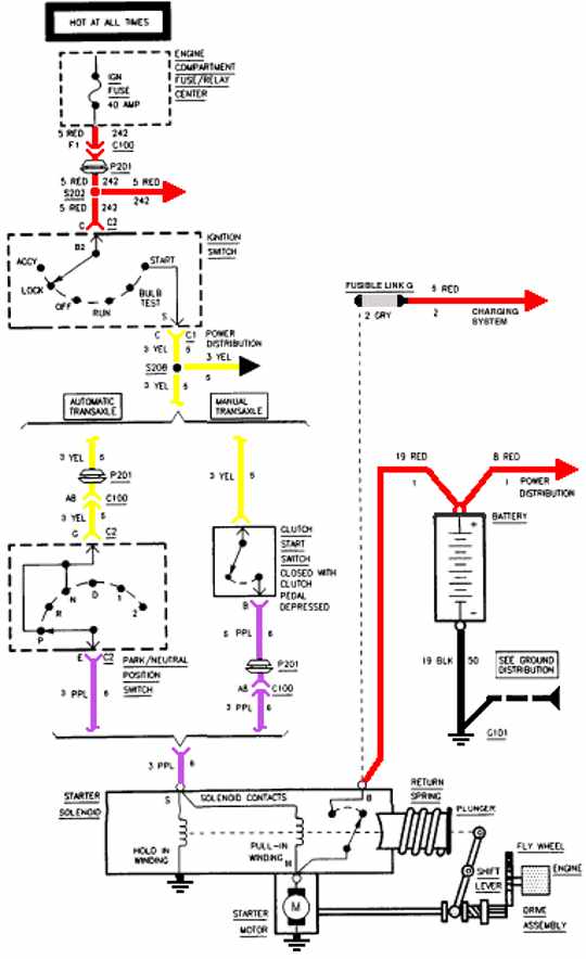 Diagram 1999 Chevy Cavalier Starter Relay Wiring Diagram Full Version Hd Quality Wiring Diagram Diagramthefall Roofgardenzaccardi It