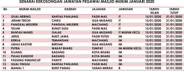 Jawatan Kosong MAIK Januari 2020