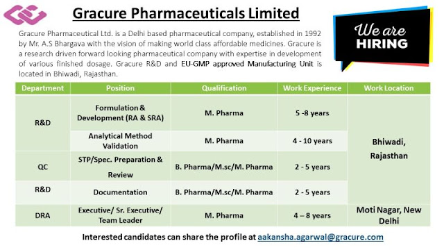 Gracure Pharma Hiring For R&D/ QC/ DRA