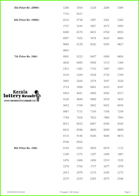 Off:> Kerala lottery result; 07.04.2024 AKSHAYA Lottery Results Today "AK 646"