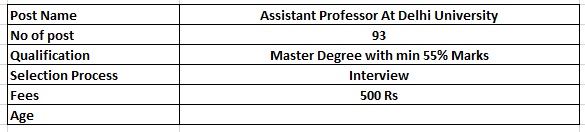 assistant professor job at delhi university