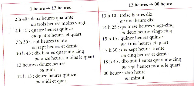 Afbeeldingsresultaat voor l'heure en franÃ§ais