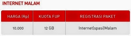 Paket Internet Malam Smartfren