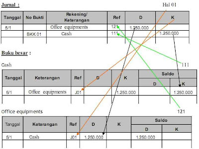 Contoh Rpp Jurnal Umum Perusahaan Jasa - Contoh M