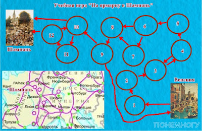 Проект-игра "На ярмарку в Шампань", 6 класс