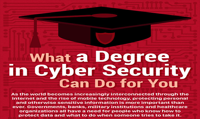 What a Degree in Cyber Security Can Do For You