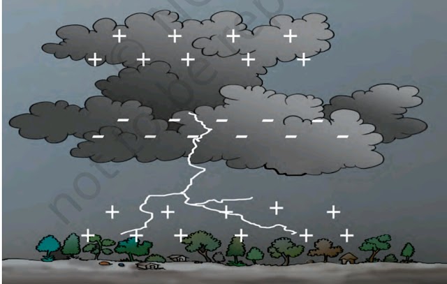 How to avoid being struck by lightning on you?