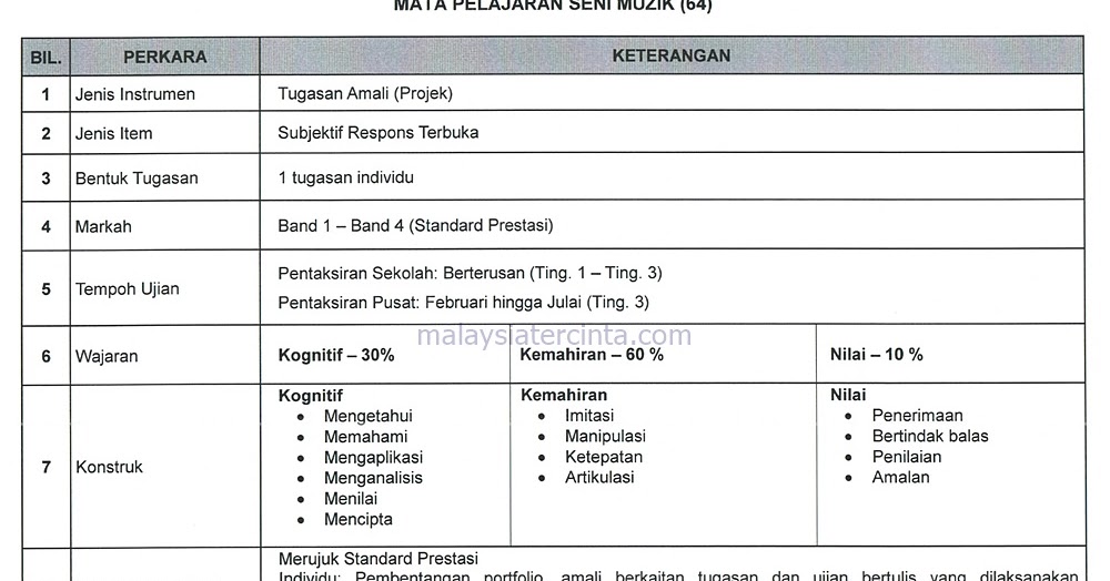 Contoh Soalan Matematik Pt3 Dan Jawapan 2019 - Terengganu x