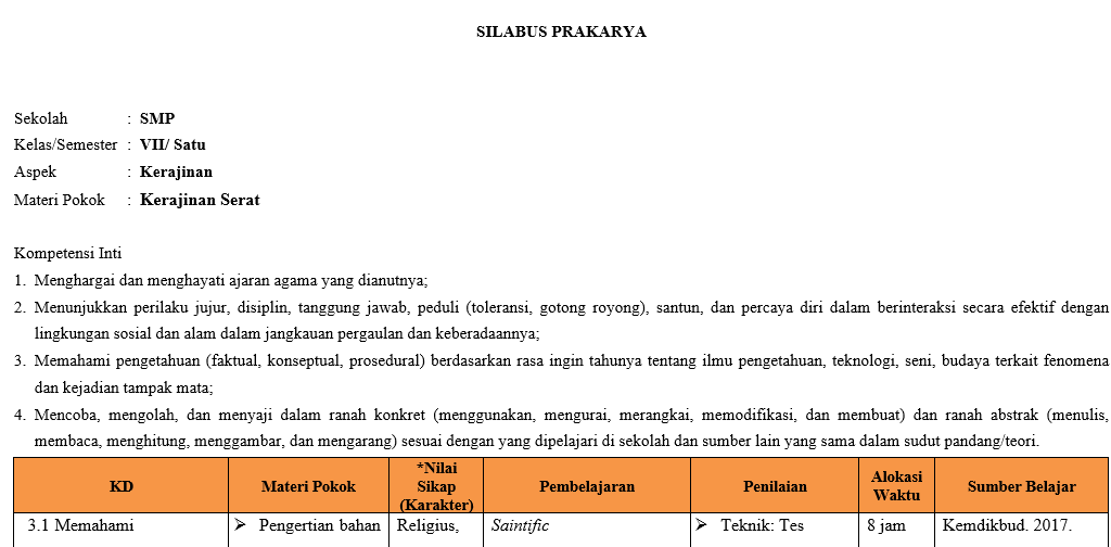 Silabus Prakarya SMP Kelas 7 Semester Ganjil Kurikulum 