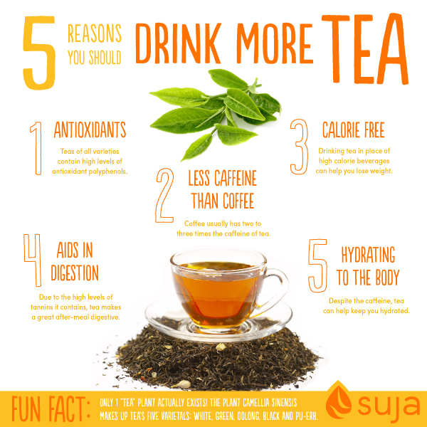 Tea is good for your health and body