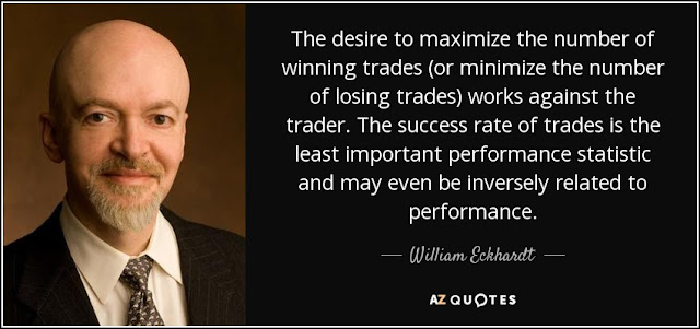 William Eckhardt Trading Success Rate Quote Traders Wins Losses