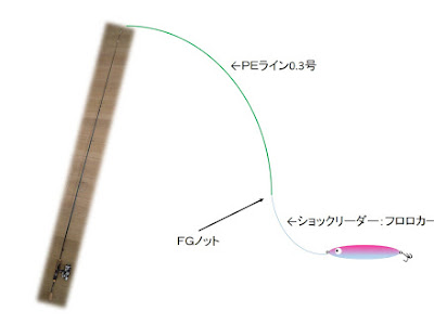[無料ダウンロード！ √] ��ジング m キャロ 仕掛け 560369-アジング キャロ 仕掛け