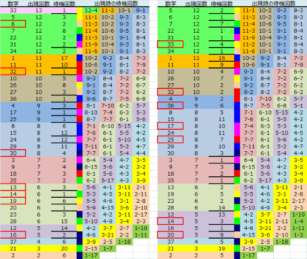 ロト予想 ロト765 Loto765 結果