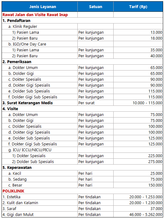 Tarif Rawat Inap dan Rawat Jalan RS Sardjito Yogyakarta 