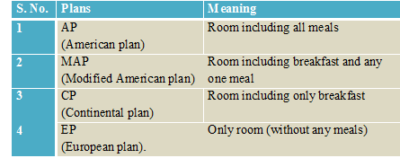 Type of Meal Plans at Hotels