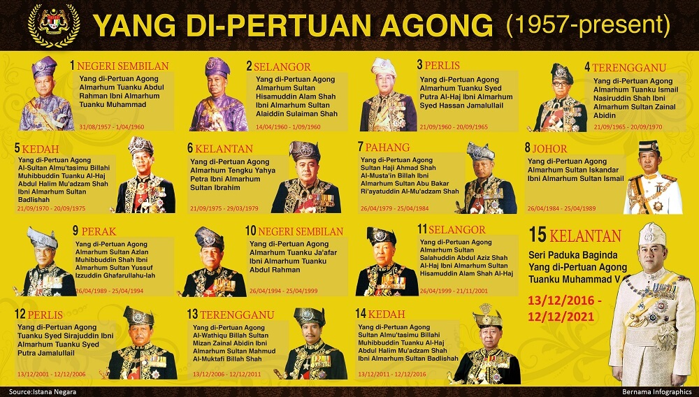 Ketahui Berapa Gaji Agong Dan Elaun Raja Raja Melayu Sentiasa Panas