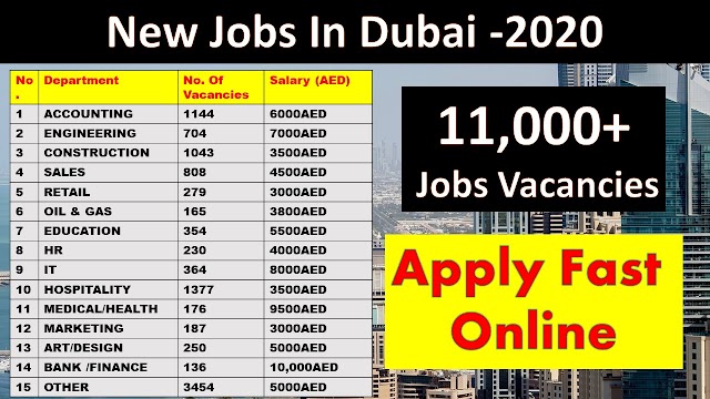 Dubizzle Jobs DUBAI | Dubizzle Careers Vacancy in UAE-2020