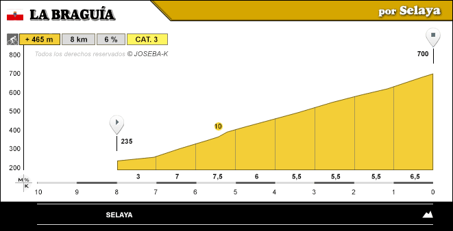 altimetria