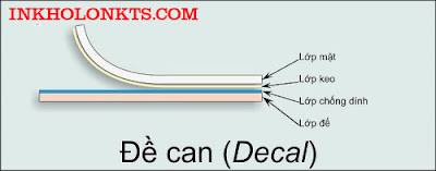 Cấu tạo Decan