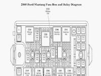 Ford Mustang Fuse Box Diagram