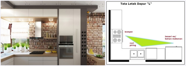 Tips untuk Letak Dapur Menurut Feng Shui sehingga Pemilik 