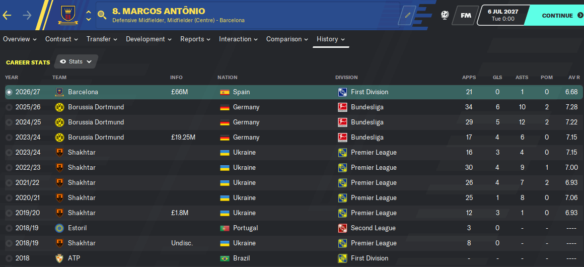 FM20 Wonderkid - Marcos Antonio